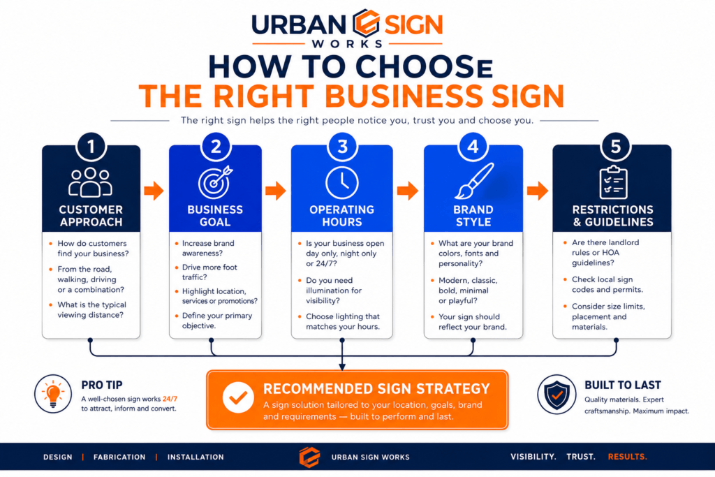 Business Sign: Types, Materials, Visibility Rules and Smart Buying Decisions