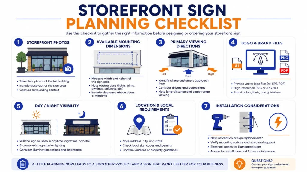 Storefront sign planning checklist covering building photos, dimensions, viewing direction, logo files, lighting, location, and installation requirements.